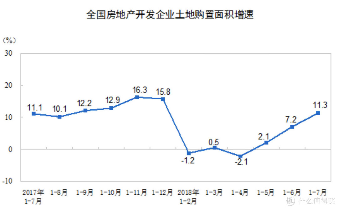 楼市大消息，土地市场再现流拍，到底发生了什么？