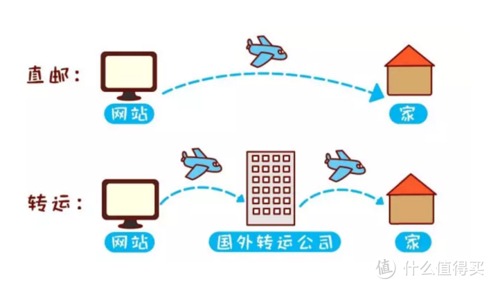 怕假货？又想省钱？这份海淘新手秘籍适合你！