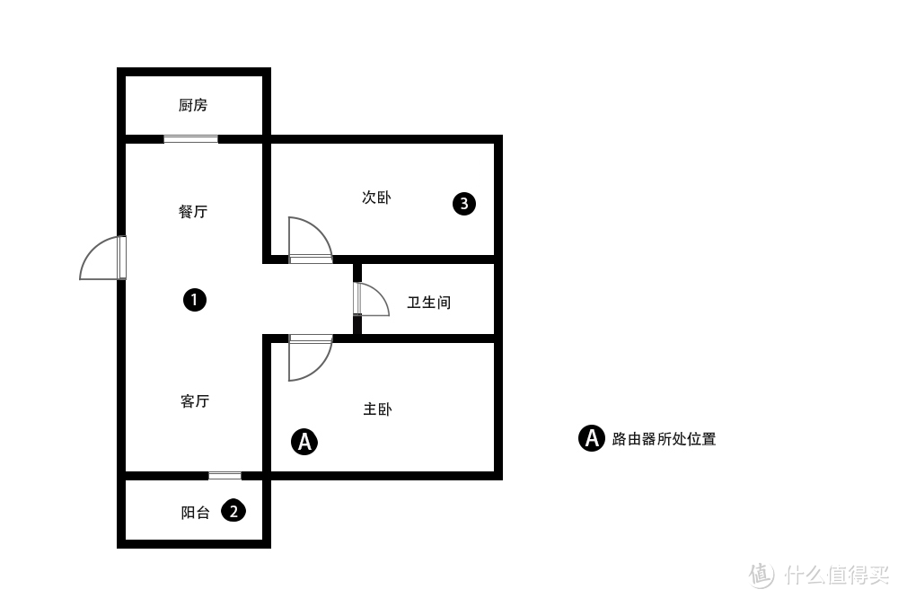 吃鸡实测荣耀路由2S，爽快斩落友商产品于马下