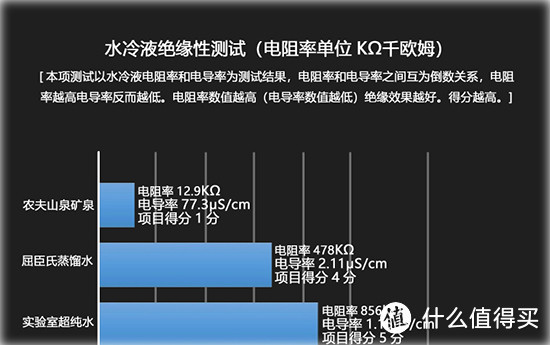 电脑水冷液全面横向对比评测，看完相信你就有数了