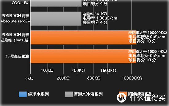 电脑水冷液全面横向对比评测，看完相信你就有数了