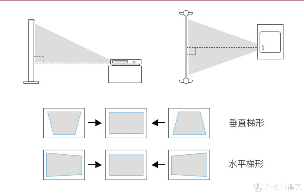 麻雀虽小五脏俱全—乐BOX微型投影仪体验