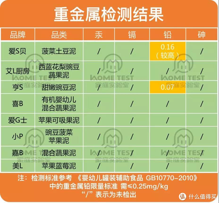 图片来源于HomeTest