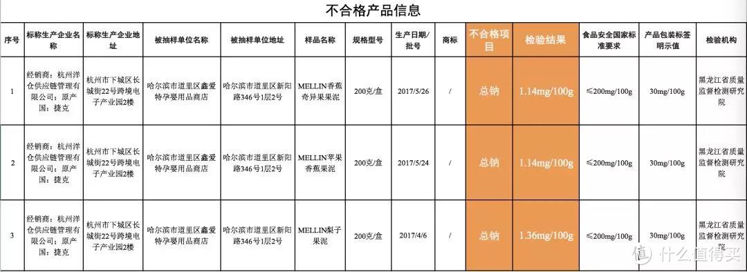 独家检测 | 你家吃的“最好”果泥检出重金属