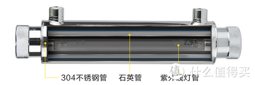 净水器选购常识，五分了解该如何挑选净水器？