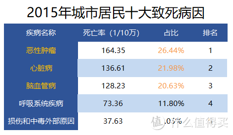 买了重疾险，却被拒赔是什么体验？