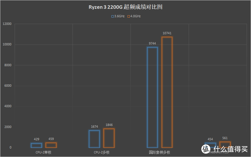 RTX20系显卡买不起？APU+ITX主机了解下？