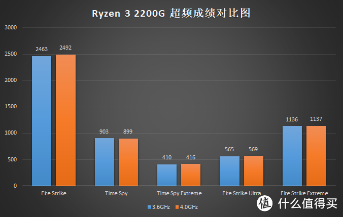 RTX20系显卡买不起？APU+ITX主机了解下？