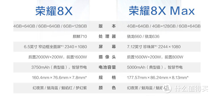 7.12英寸大屏煲剧利器：荣耀8X Max使用体验