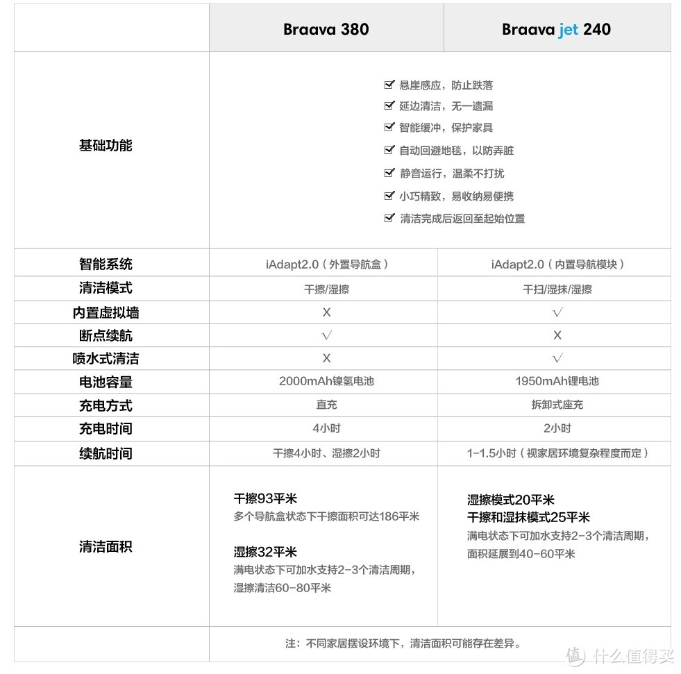 扫地机器人揭秘：拥有火星车科技的iRobot到底强在哪？米家扫地机器人/iRobot对比评测