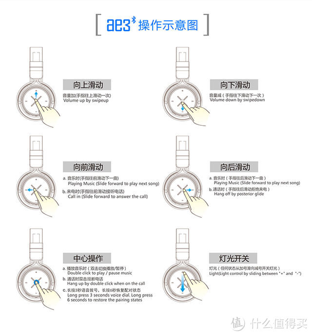 黑爵AE3无线蓝牙耳机——稳中求创新 有颜又实在