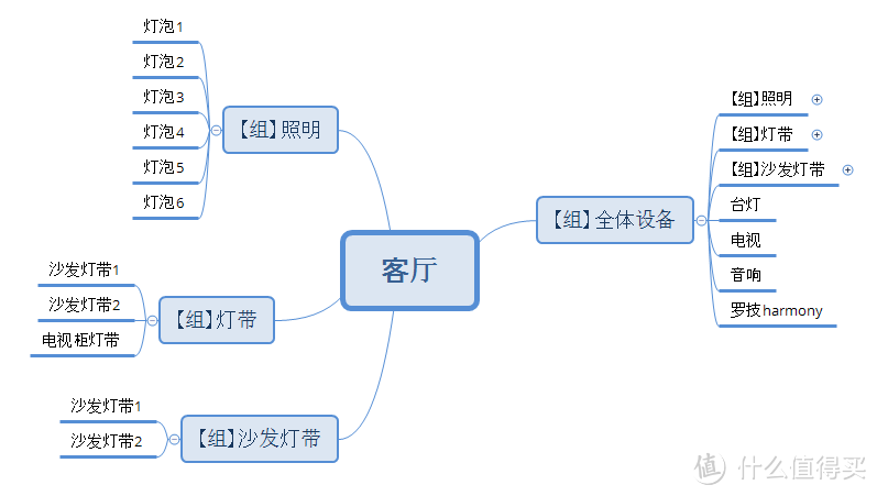 教你打造进阶版跨平台智能家居系统（中篇）