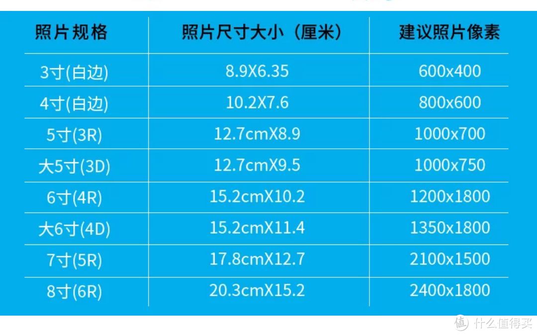 抛砖引玉之白菜冲洗照片拼图