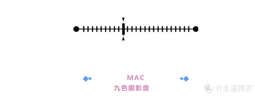 爱用物分享—fa哥近期妆品红黑榜