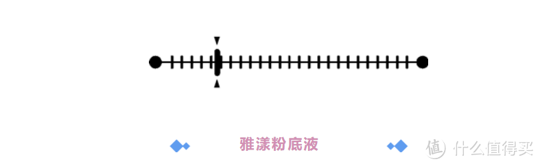 爱用物分享—fa哥近期妆品红黑榜