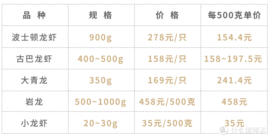 60块和600块的龙虾，哪个更下酒？