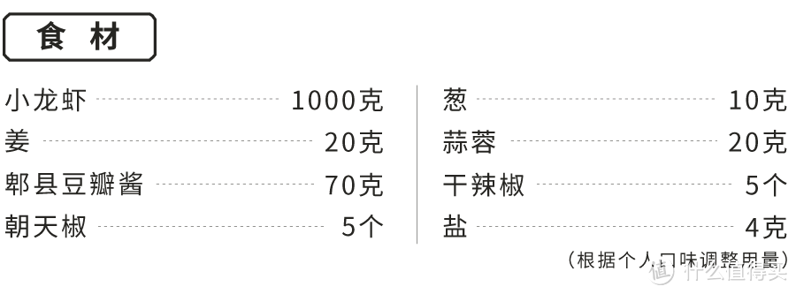 60块和600块的龙虾，哪个更下酒？