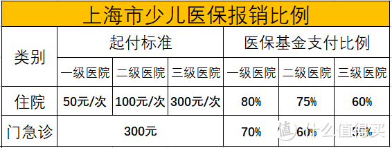 家长必读：如何科学地为孩子配置保险？