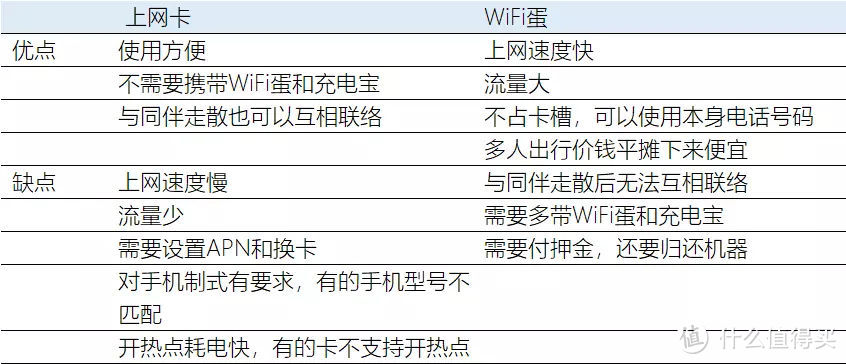 日本旅游上网攻略：怎样选择更便宜、更合适的上网方案？