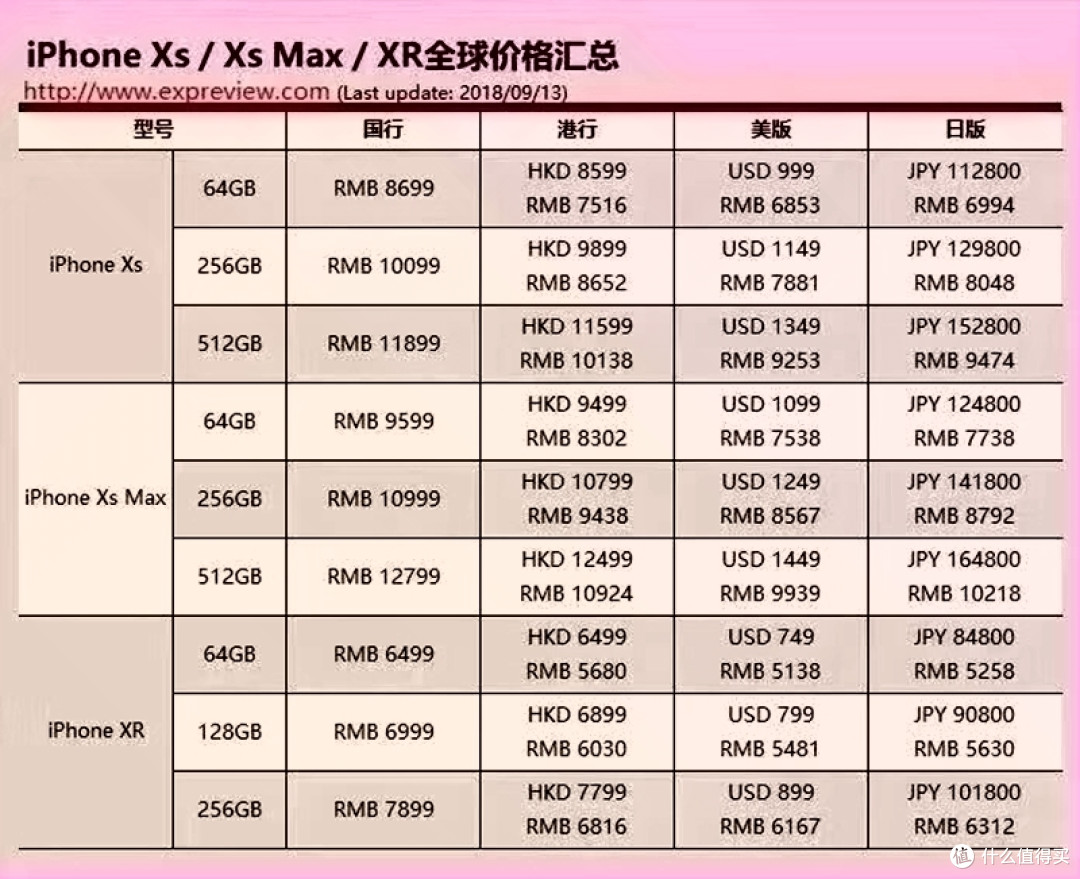 一个主题两个全面三个问题,全面剖析三款新品iPhone