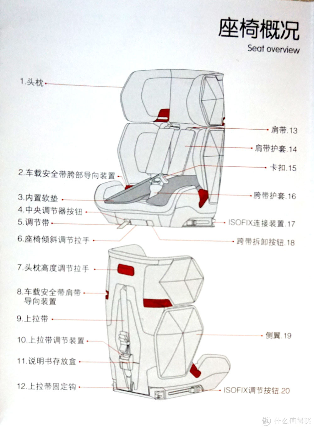 三千元来自“未来”的儿童座椅值不值——RooMeye乐檬 银河系列 儿童安全座椅