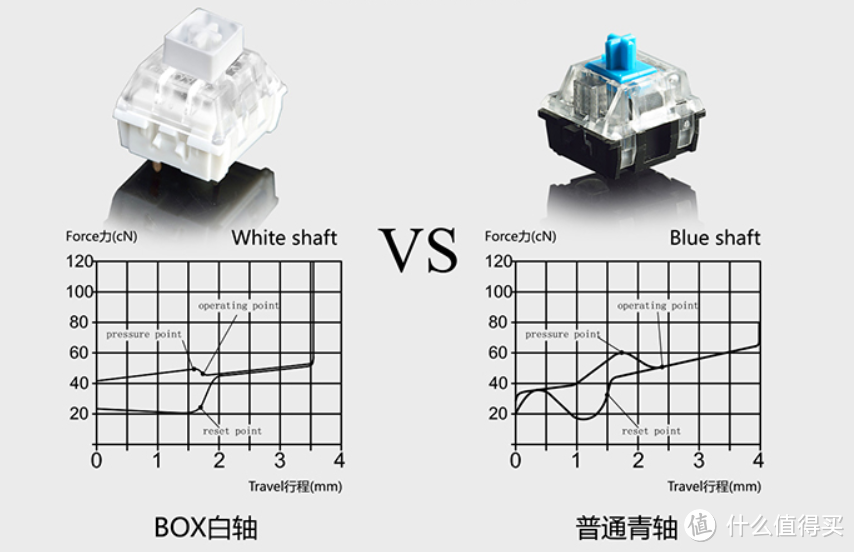 除了颜值还有什么？黑爵zero原点机械键盘测评