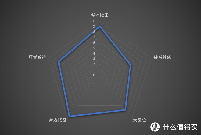 除了颜值还有什么？黑爵zero原点机械键盘测评