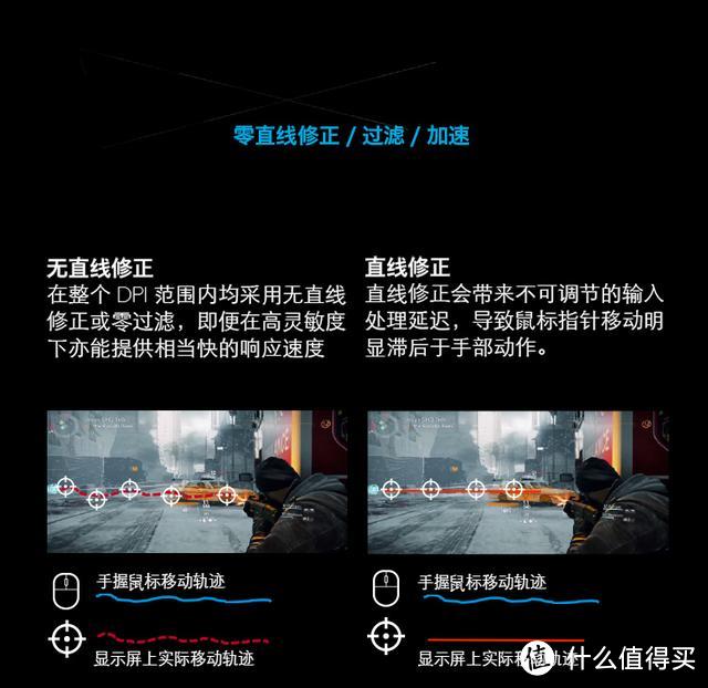 高端游戏鼠标的上手指南—Alienware 外星人 Elite AW959 鼠标开箱