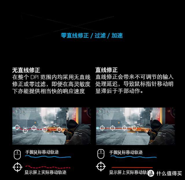 高端游戏鼠标的上手指南—Alienware 外星人 Elite AW959 鼠标开箱