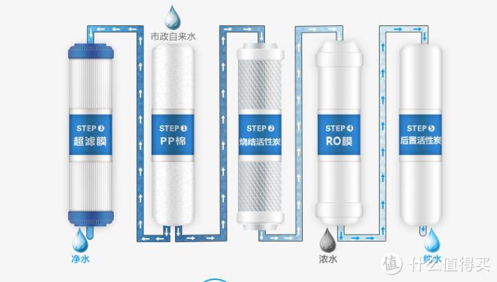 厨下没电也来看—净水器选购少走弯路，你应该看完这篇再作决定！