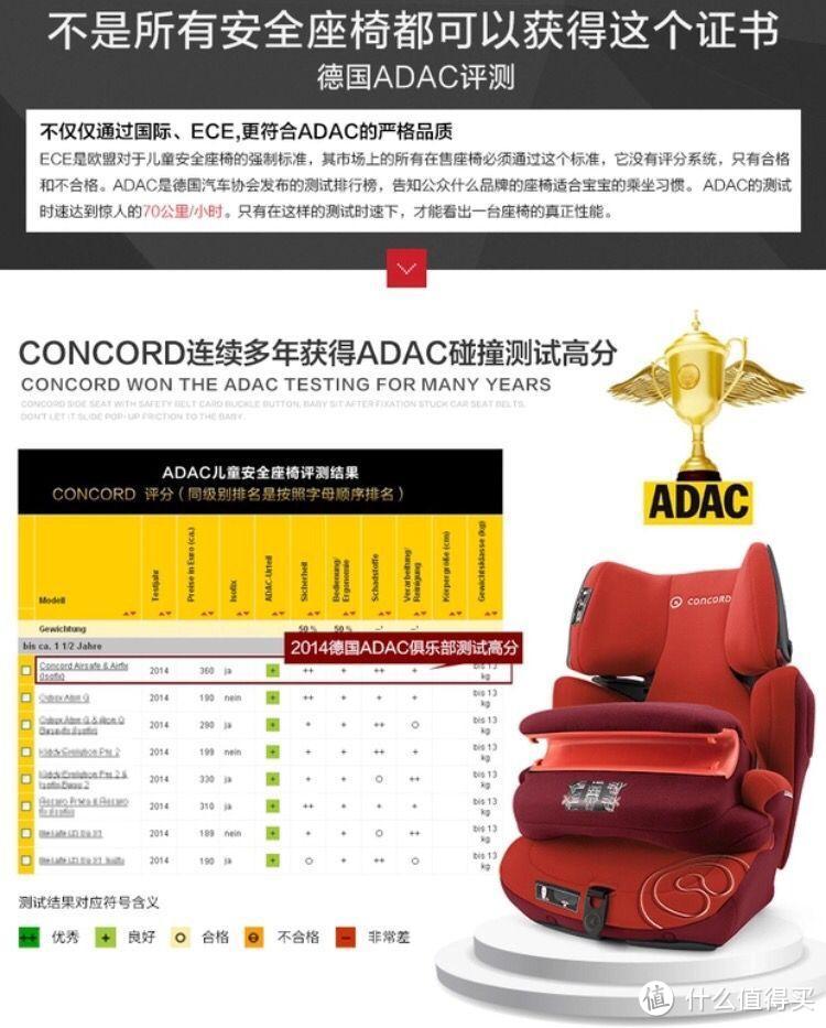 德国CONCORD Transformer Pro 安全座椅 身形随心变，安全出行有保障！