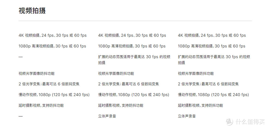 苹果XS发布之后我赶紧下单买了iphone x