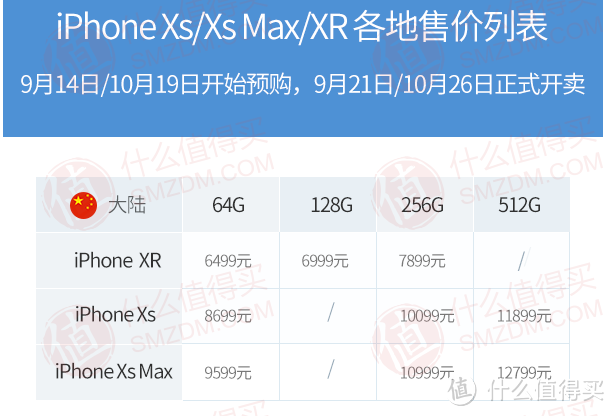 苹果XS发布之后我赶紧下单买了iphone x