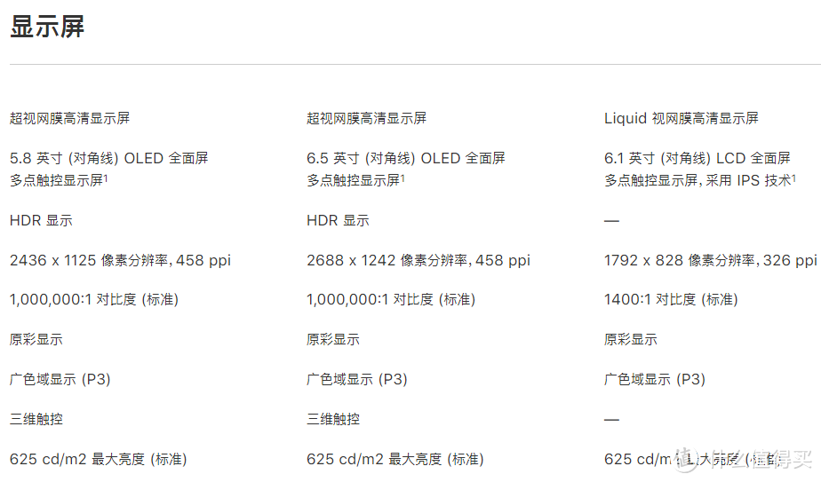 iPhone XS、iPhone XS max、iPhone XR那个好？哎呀妈呀，我头疼~