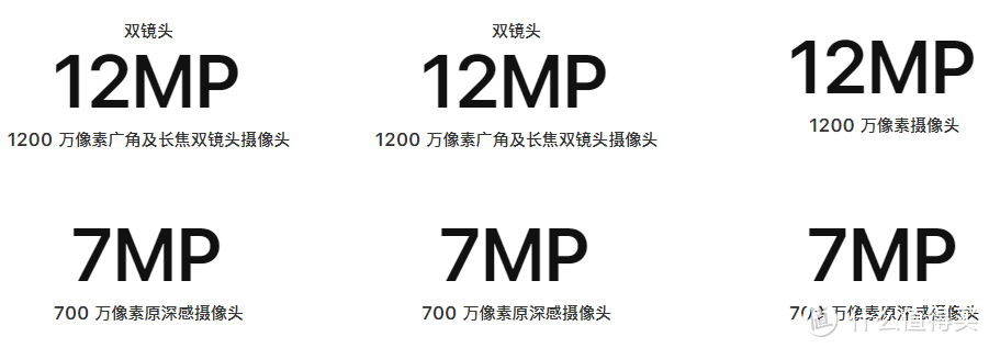 iPhone XS、iPhone XS max、iPhone XR那个好？哎呀妈呀，我头疼~