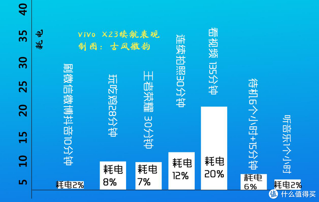 Vivo X23 手机抢鲜入手，或许这是你想要了解的！