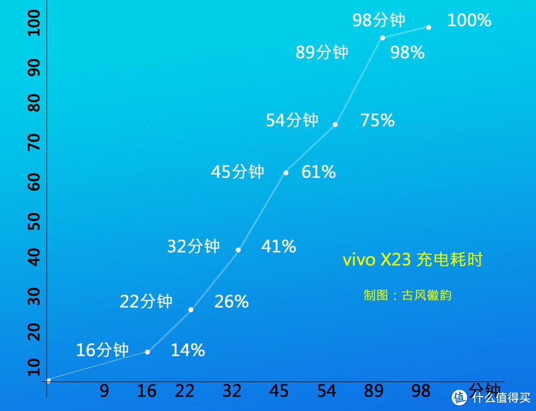 Vivo X23 手机抢鲜入手，或许这是你想要了解的！