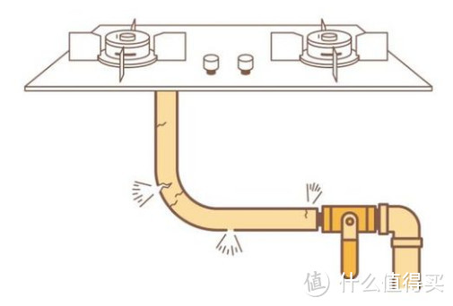 家里燃气灶越用火越小，燃气费还蹭蹭涨！只需一物轻松搞定