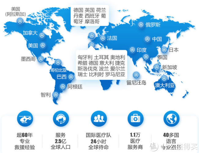 小鱼笔记 篇二:海外旅游意外险该如何选?知道