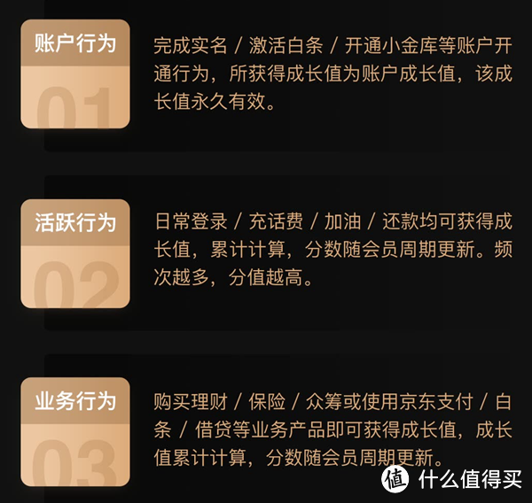 铂金会员涅槃重生？京东金融会员体系焕新解读