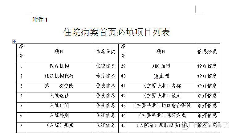 pdf转word，或许你更需要这几款轻量在线工具