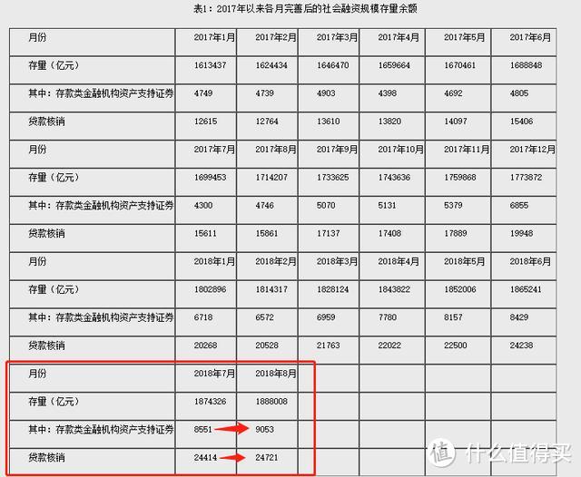 央行发布核心数据，透露了什么信息？