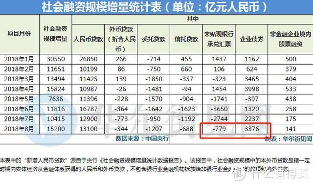 央行发布核心数据，透露了什么信息？