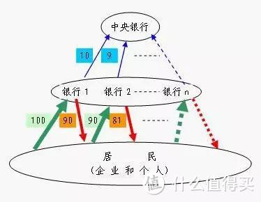 央行发布核心数据，透露了什么信息？