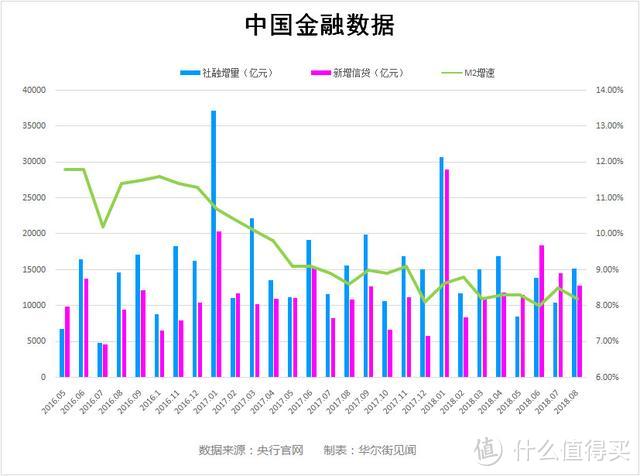 央行发布核心数据，透露了什么信息？