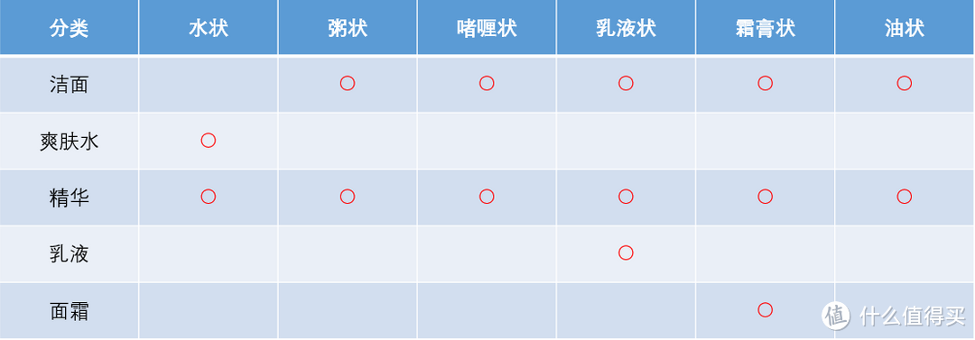 不同分类质地对比