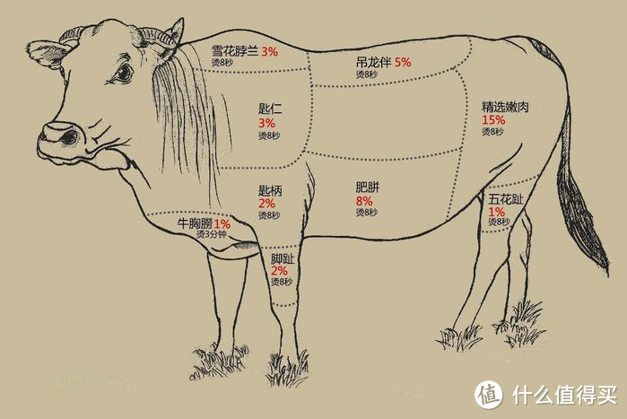 对于吃牛，潮汕人是认真的！