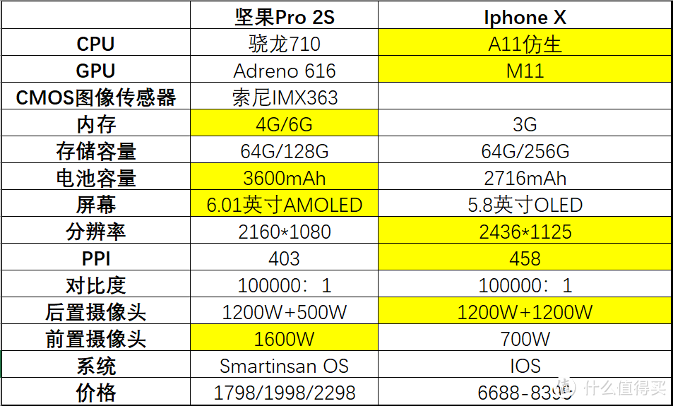 坚果Pro 2S：用户体验至上，最富创新设计情怀和性价比的最佳中端手机之一（有“TNT”彩蛋哦）