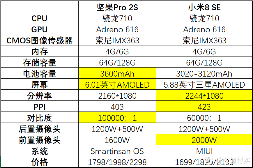 坚果Pro 2S：用户体验至上，最富创新设计情怀和性价比的最佳中端手机之一（有“TNT”彩蛋哦）