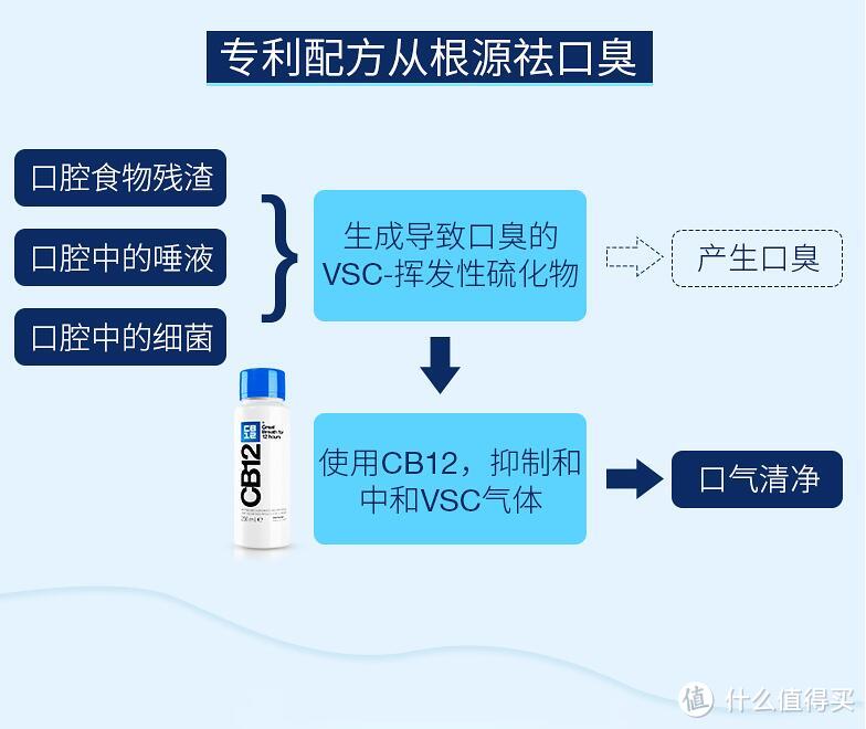 电动牙刷、水牙线、牙线、漱口水……一篇告诉你这些口腔护理用品怎么选！